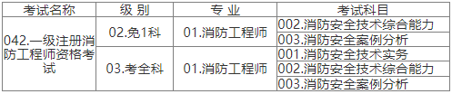 2022年江西?、偌壸韵拦こ處熧Y格考試報名詳情