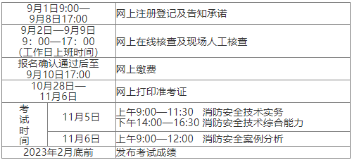 2022年江西?、偌壸韵拦こ處熧Y格考試報名詳情