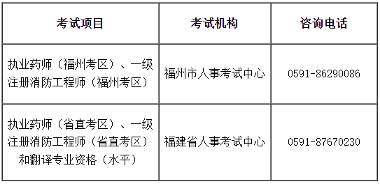 福州、福建省直考區(qū)2022年①級注冊消防工程師考試暫停舉行