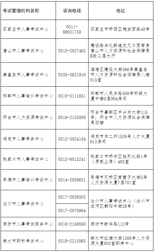 2022年河北①級注冊消防工程師考試暫停舉行